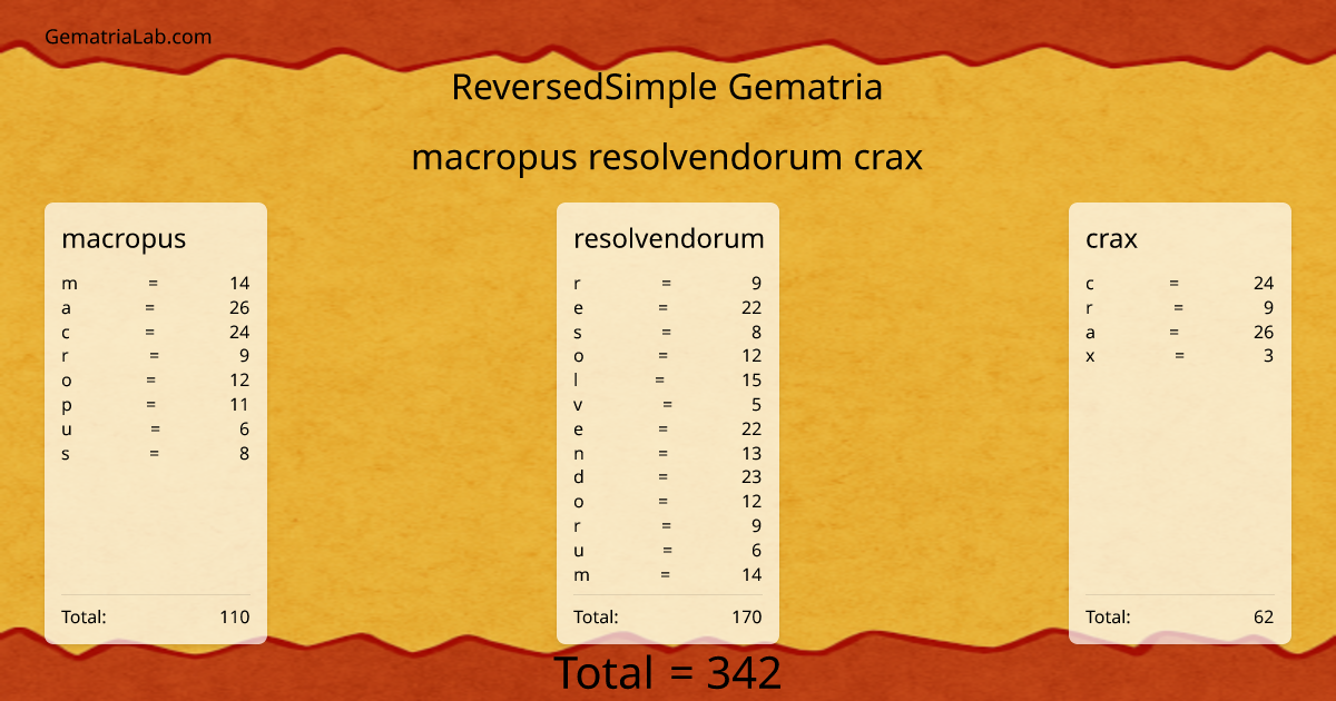 macropus resolvendorum crax in reversedSimple Gematria